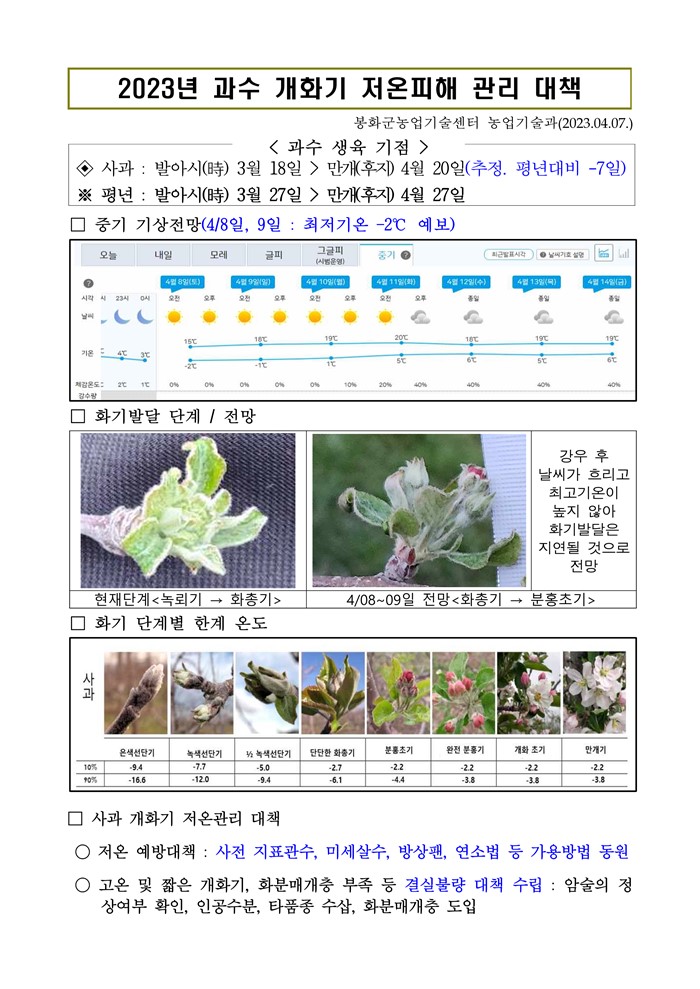 2.4.7~4.8일 과수 저온, 서리 피해 사전 대비 안내
